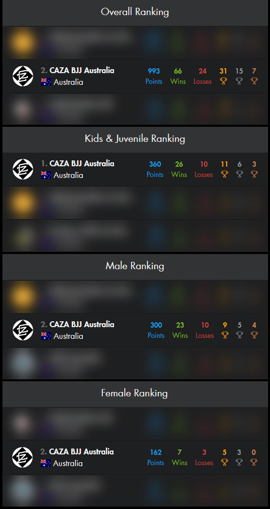 2019 Caloundra Open Results