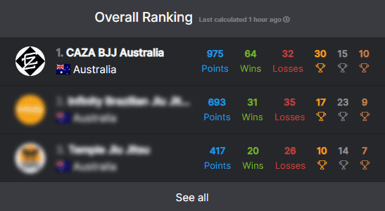 2022 QBJJC Sunshine Coast Open Results